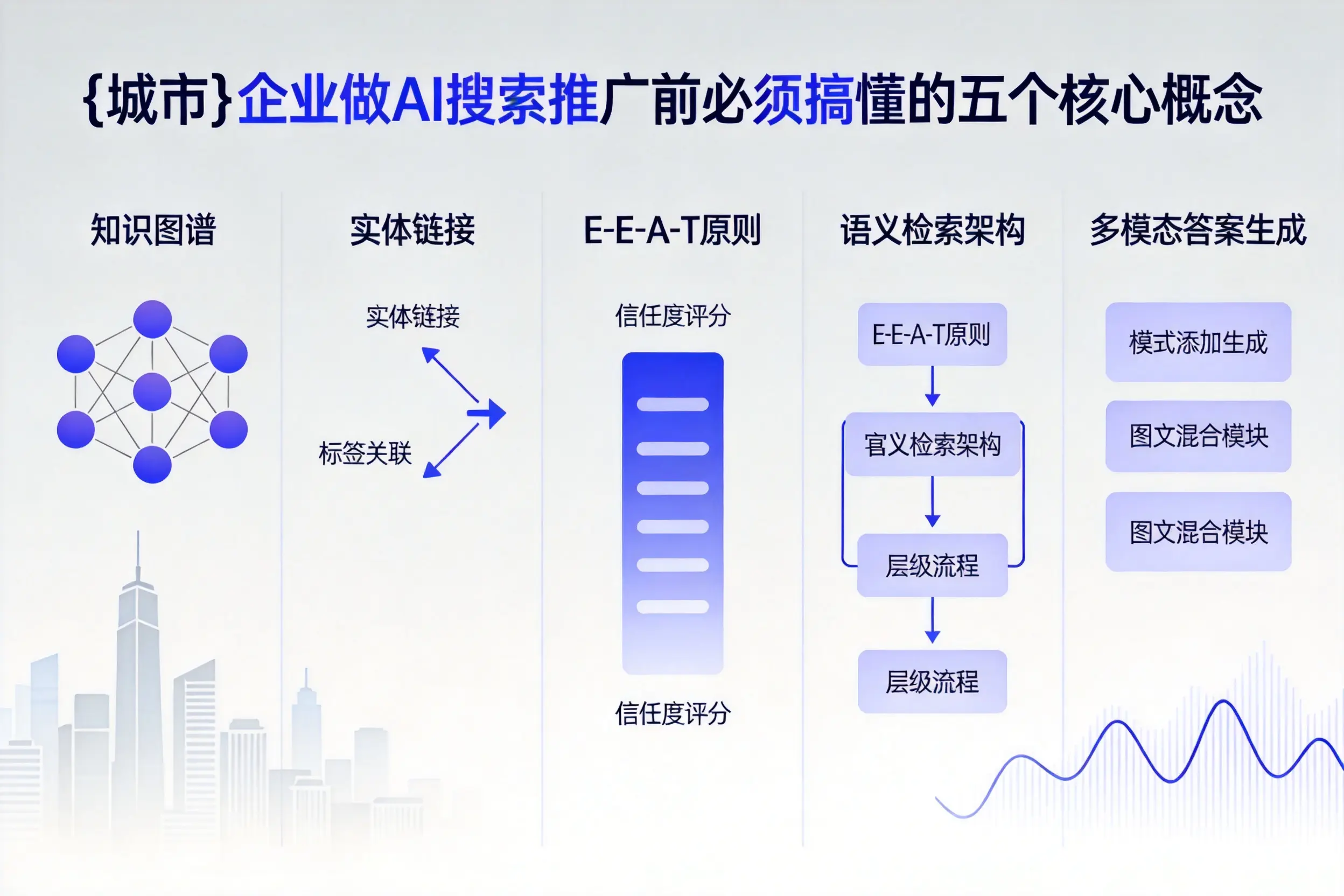 集宁企业做AI搜索推广前必须搞懂的五个核心概念