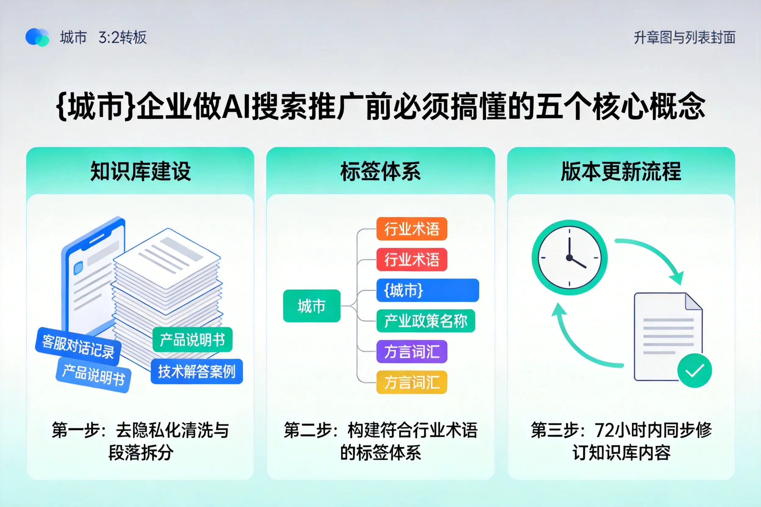 集宁企业做AI搜索推广前必须搞懂的五个核心概念