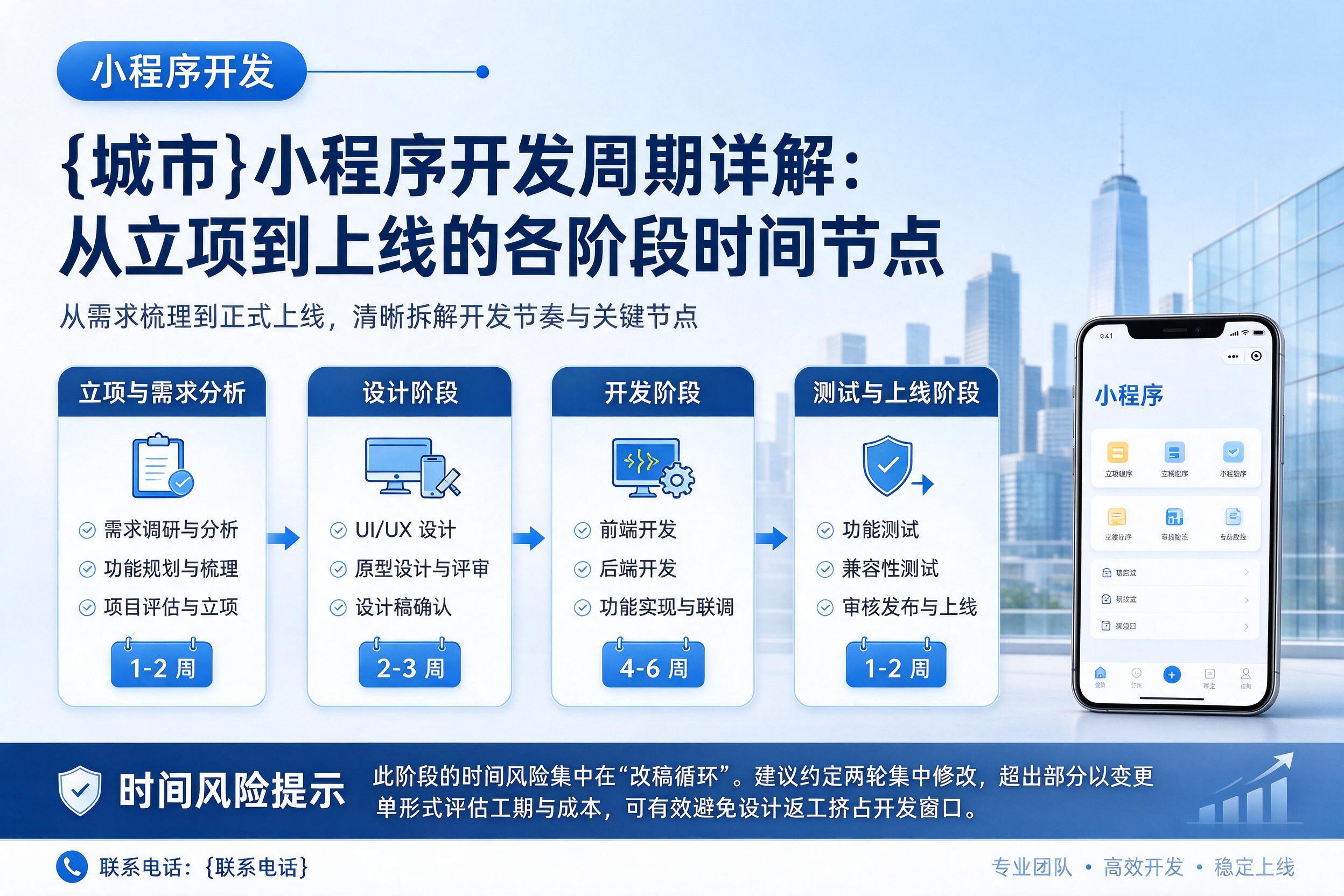 集宁小程序开发周期详解:从立项到上线的各阶段时间节点